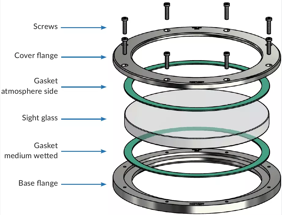  Junta Circular para Visor